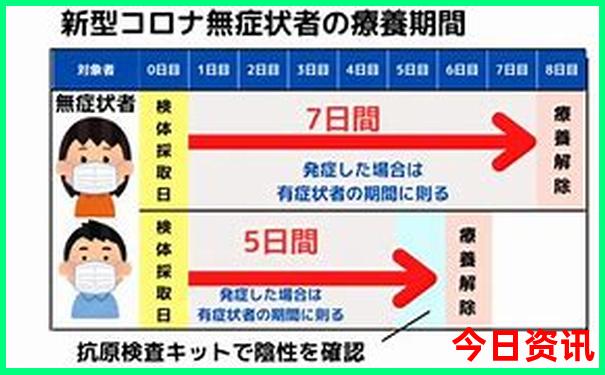 东戴河一日游必去景点